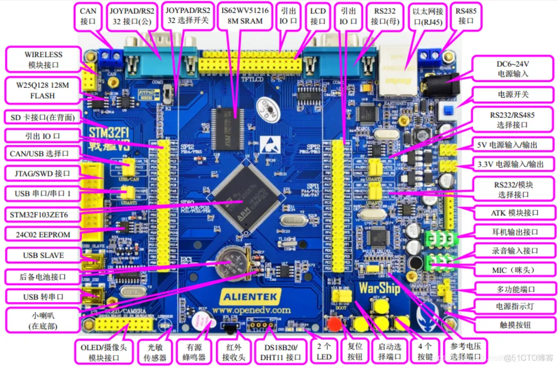 正点原子：STM32F103(战舰)、STM32F407(探索者)、STM32F103(MINI)原理图和PCB_STM32F407_探索者